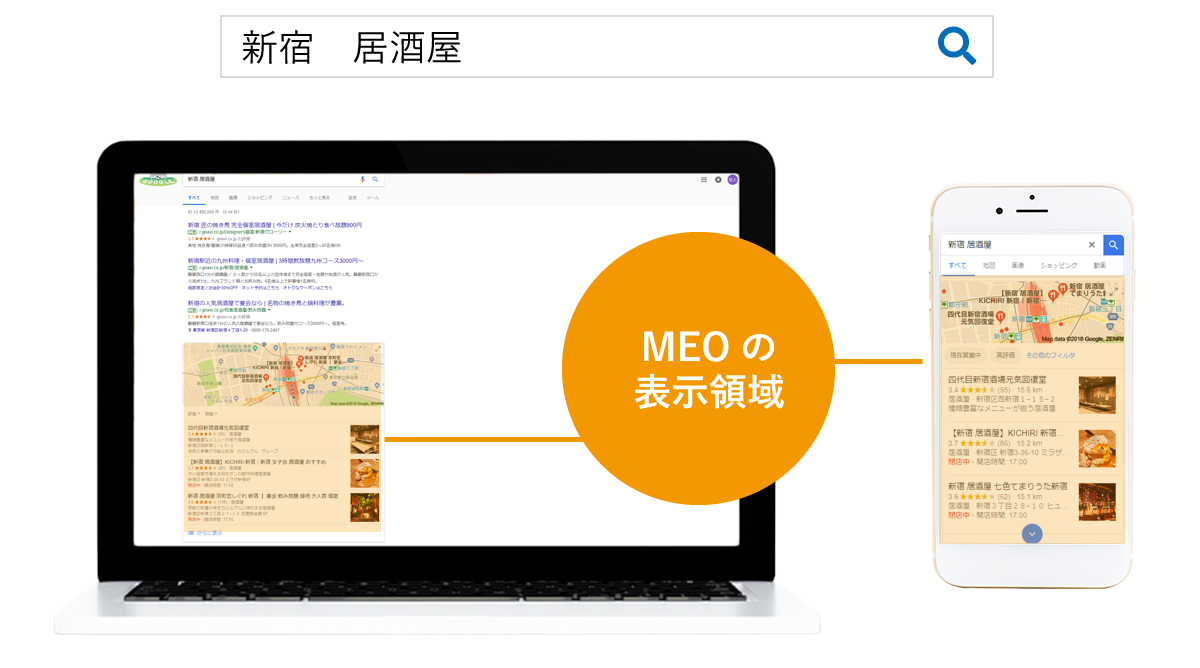 MEOの表示領域
