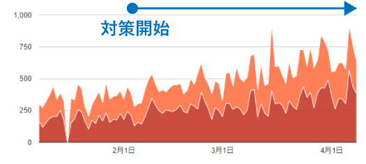 大手居酒屋チェーン